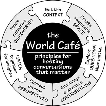 principles